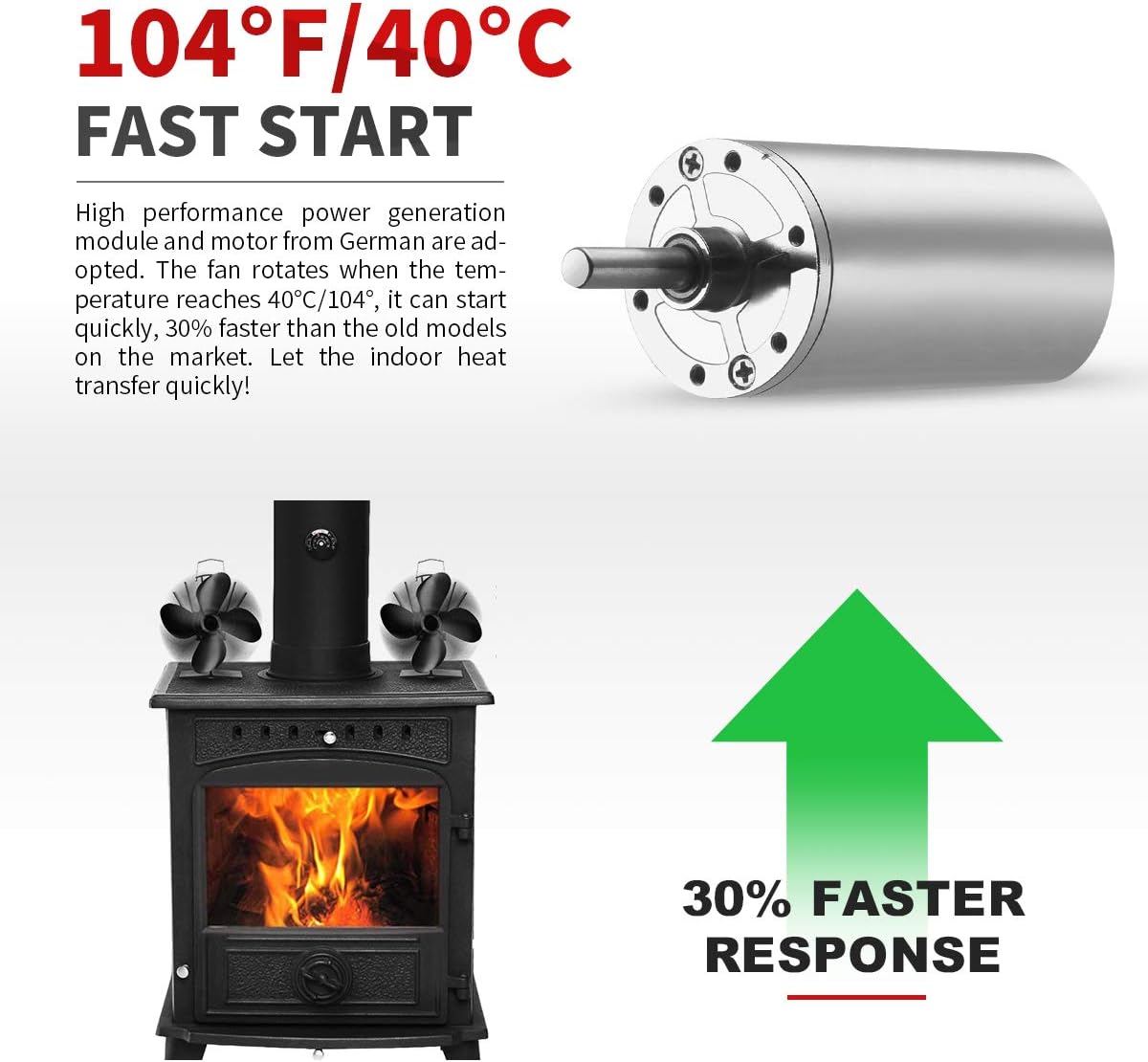 CXhome 104°F/40°C Fast Start Heat Powered Stove Fan for Wood, 4-Blade Fireplace Fans, Ultra Quiet Circulating Warm Air Saving Fuel Efficiently Pack of 2