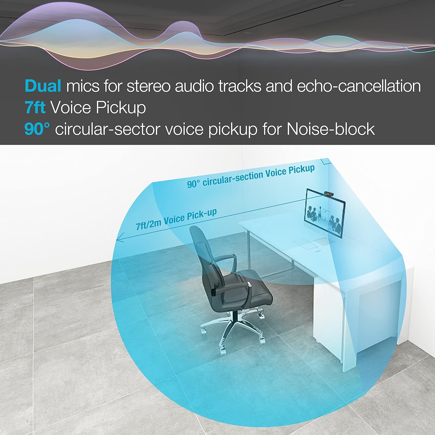 QHD Webcam, 2K@30fps, 90° Wide-Angle, Low Light Correction, 1080P@60fps, Dual Mics & 7ft Voice Pickup Range, Privacy Cover for Video Calls/Remote Learning/Recording/Streaming Pack of 2