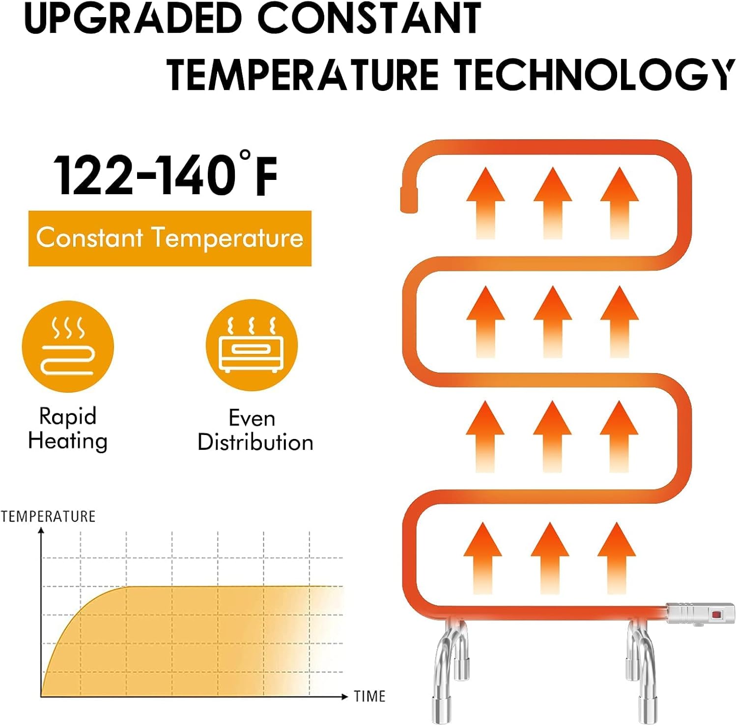 DAILYLIFE Towel Warmer Rack Stainless Steel, Wall Mount & Free Standing, Bended Heated Towel Rack, Drying Rack for Bathroom Space Saving 50W Mirror Polished
