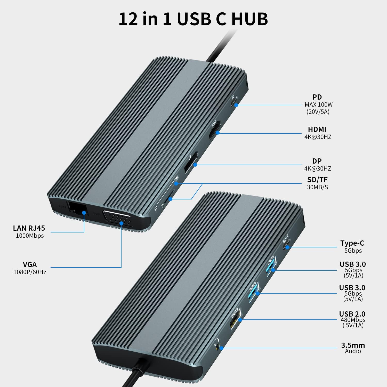 Docking Station,12 in 1 USB C Hub Dual Monitor ,Triple Display Multiple Adapter with Displayport, HDMI 4K,VGA,Ethernet,3 USB Ports,Type-C,100W PD,SD/TF,3.5MM for MacBook, Other Laptop