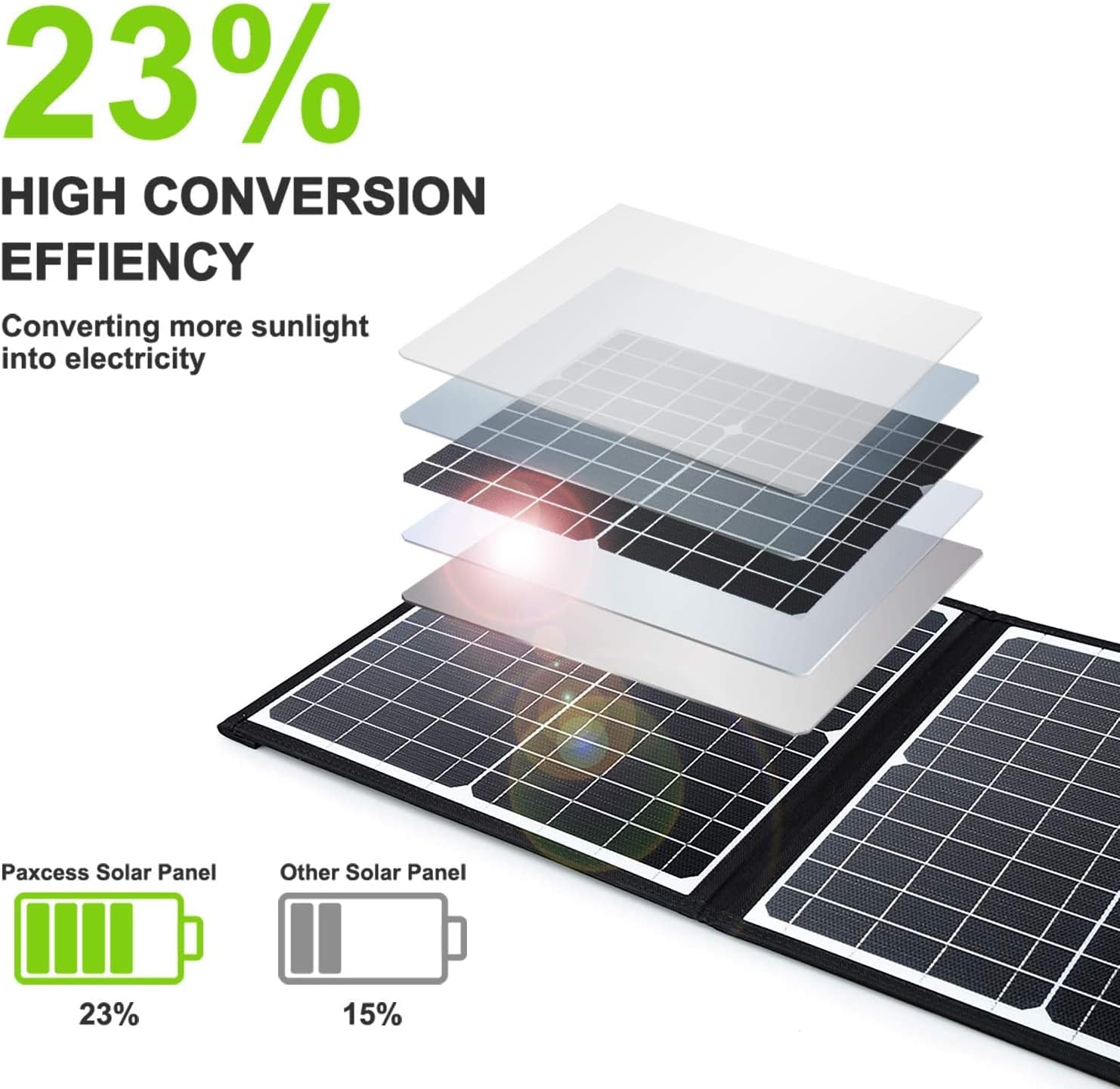 PAXCESS Portable Power Station with Solar Panel Included, 300W Solar Generator with 60W Foldable Solar Panel, CPAP Backup Lithium Battery for Outdoor Camping RV Emergency Home Use