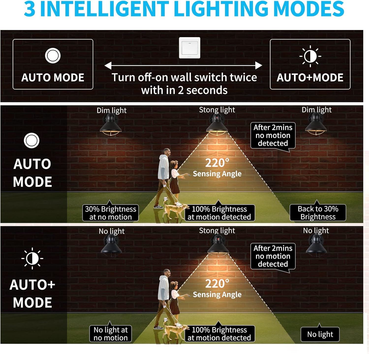 Motion Sensor LED Outdoor Wall Sconce Lighting Dusk to Dawn Photocell Exterior Porch Light Fixtures Black Outside Wall Lantern Farmhouse Wall Mount Lamp for Entryway Doorway Garage, 2 Pack