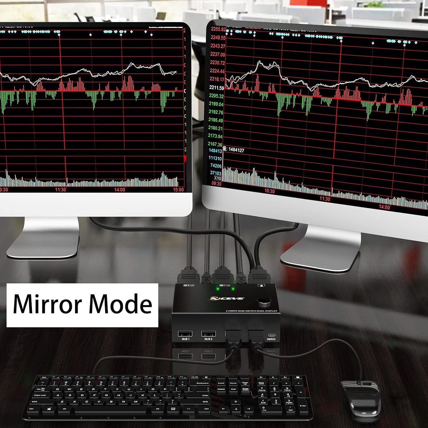 KVM Switch 2 Monitors 2 Computers, 4K@30Hz Dual Monitor HDMI USB 2.0 Switcher 2 in 2 Out Extended Display PC Keyboard Mouse Switcher Pack of 2