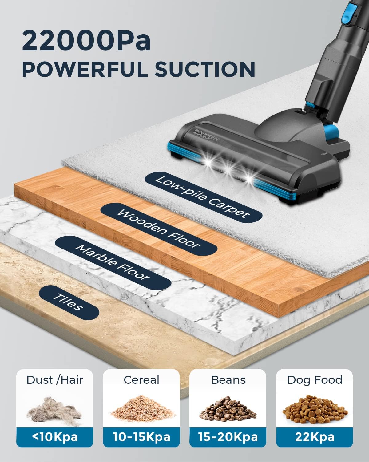 Syvio Cordless Vacuum Cleaner with Self Stand, 22KPa 235W Dry Lightweight Stick Vacuum 6 in 1, 40Min Runtime, Adjustable Height, LED Light, Rechargeable Battery for Floor, Carpet, Pet Hair, Quiet