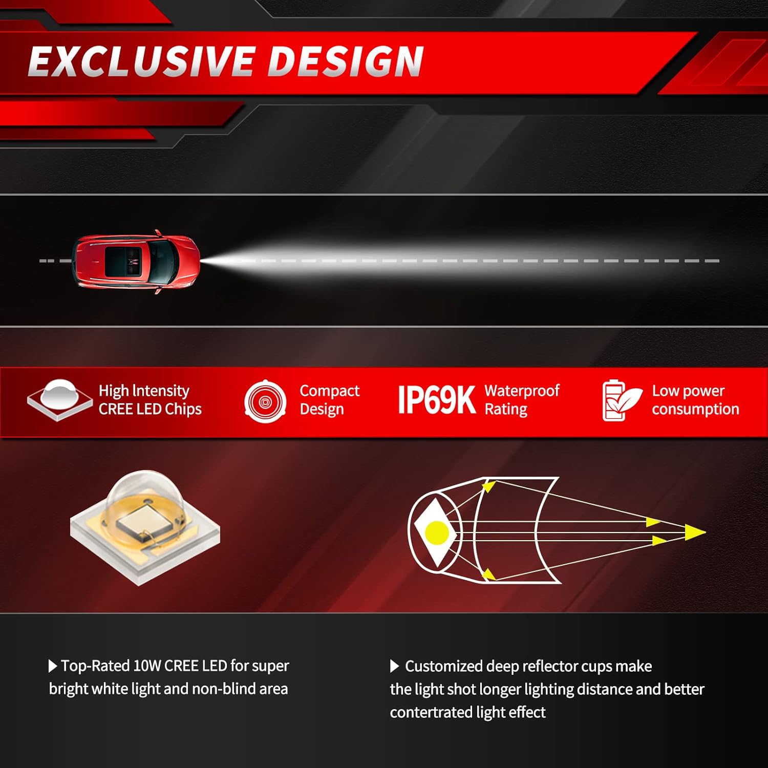 4WDKING 2 Inch LED Round Light, 20W Spot Driving Light Waterproof Off Road Ditch Light Work Lamp for Motorcycle ATV UTV Dirt Bike 4x4 Pickup Truck Boat Trailer, Pack of 2 Pcs