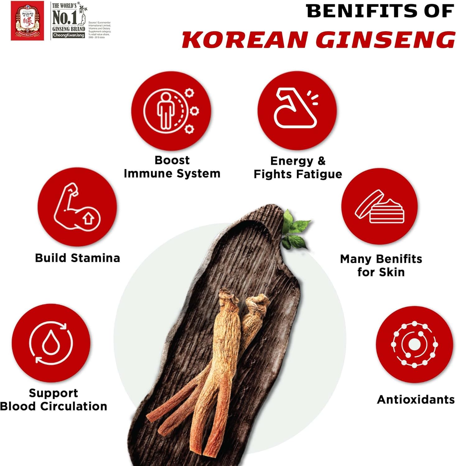 CheongKwanJang [Korean Panax Red Ginseng Extract 800 Pills] Max Strength & Energy, Performance, Boost Immunity, Health Supplement - 100% Non GMO, Gluten-Free, Herbal Supplement Pack of 2