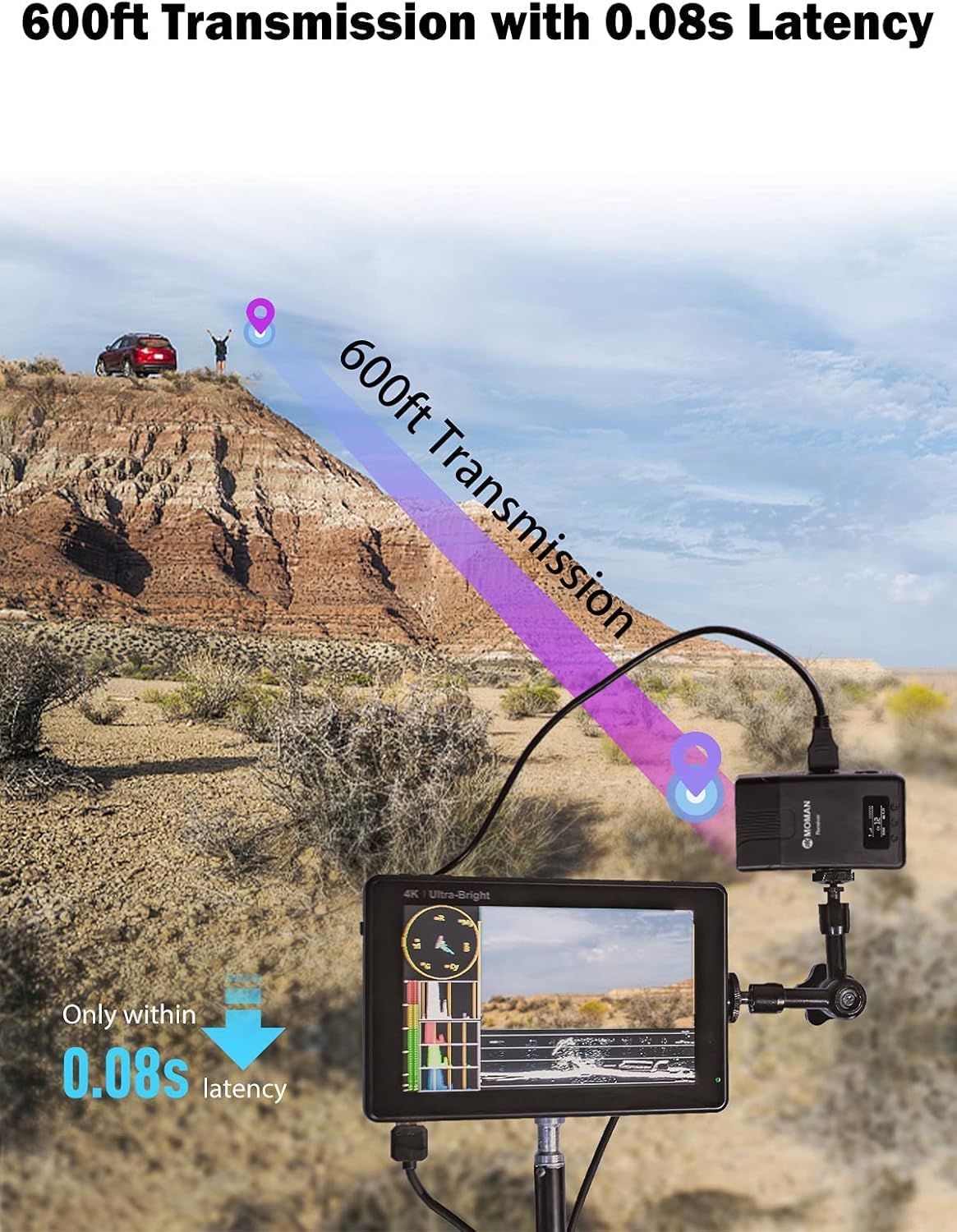 Wireless Video Transmission System, MOMAN Matrix 600S, SDI and HDMI Transmitter and Receiver for Blackmagic BMPCC Camera Atomos Ninja v with 600ft Range, Inbuilt Antennas Zero Noise, 0.08s Latency