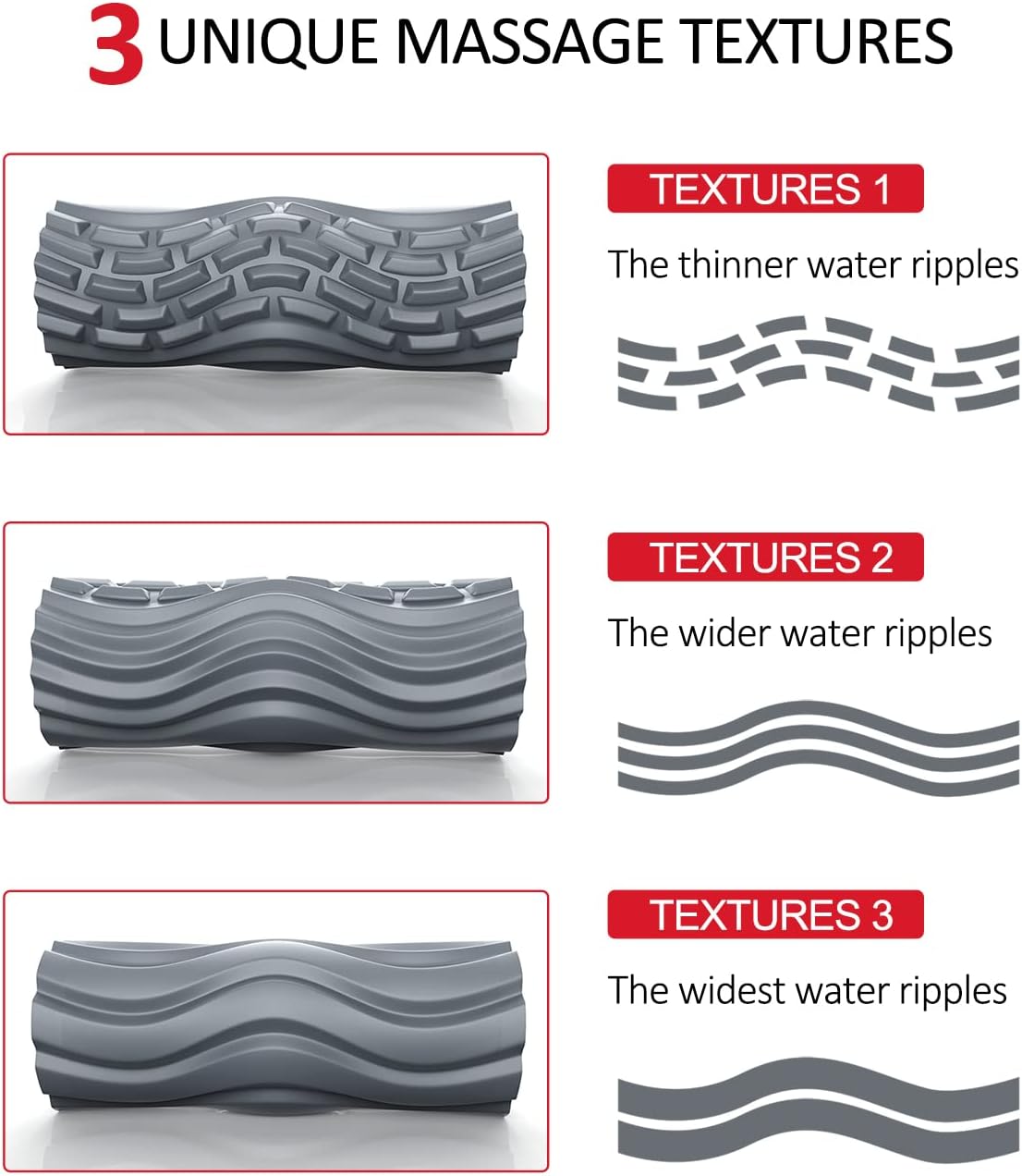 FITINDEX Vibrating Foam Roller 5-Speed , Next Generation Electric Foam Roller for Muscle Relax, Fitness Deep Massage Foam Roller for Post-Workout - Gray Pack of 2