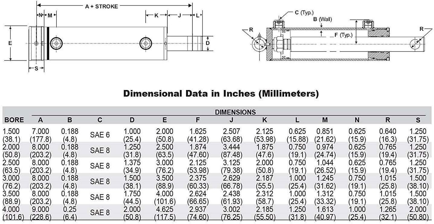 Chief TC3 3000 PSI Tie-Rod Cylinder for Double Acting 4'' Bore x 10'' Stroke - 1.5 Rod Dia #8 SAE Port Retracted 20.25