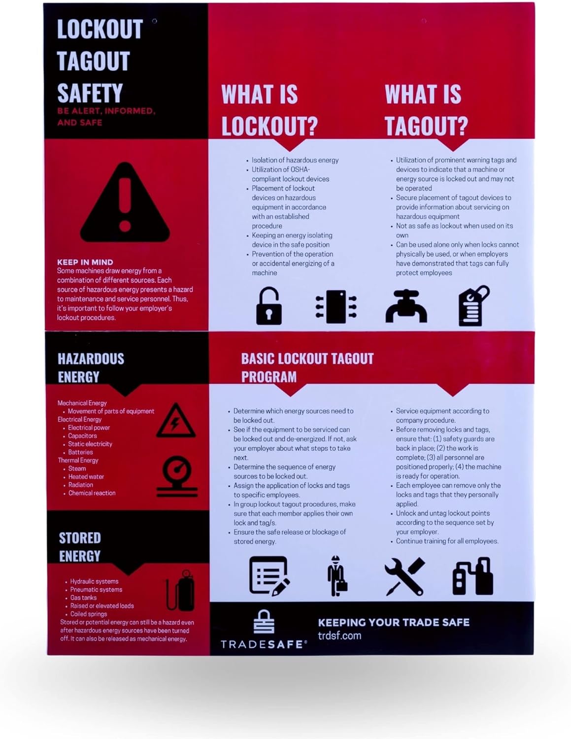 TRADESAFE Lock Out Tag Out Poster, Hazard Poster for Industrial Workplaces, Lockout Tagout Safety Information, Hazardous Energy and LOTO Program Template Pack of 2