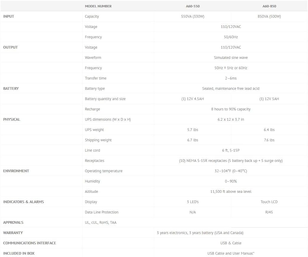 Xtreme Power Conversion A60-550VA Standby UPS / 120VAC