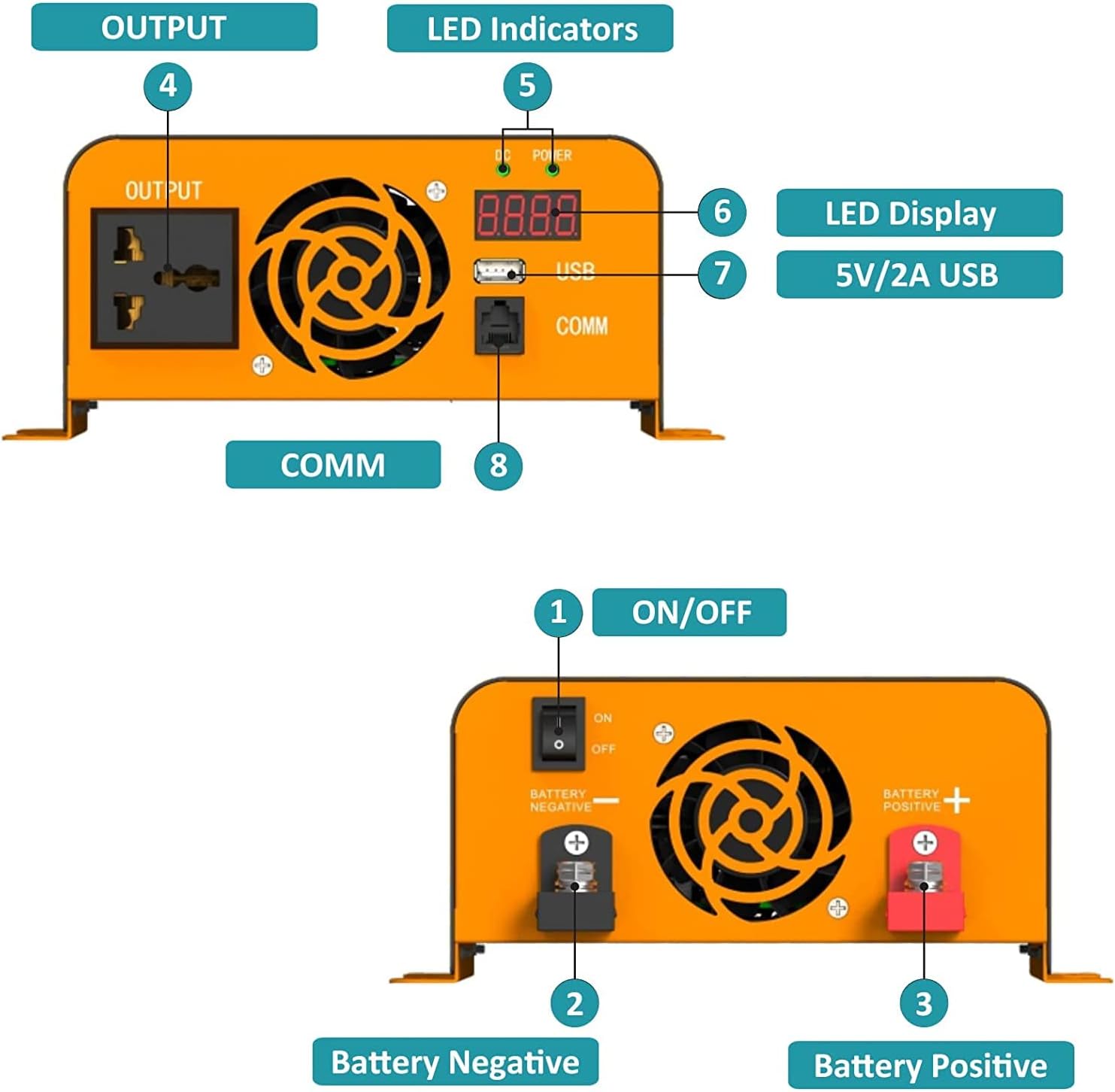 PowMr 1200W Pure Sine Wave Inverter 12V DC to 110V AC Converter for Home, RV, Yacht, Truck, Off-Grid Solar Power Inverter 12V DC to 110V AC Inverter Charger with Built-in 5V/2A USB Port