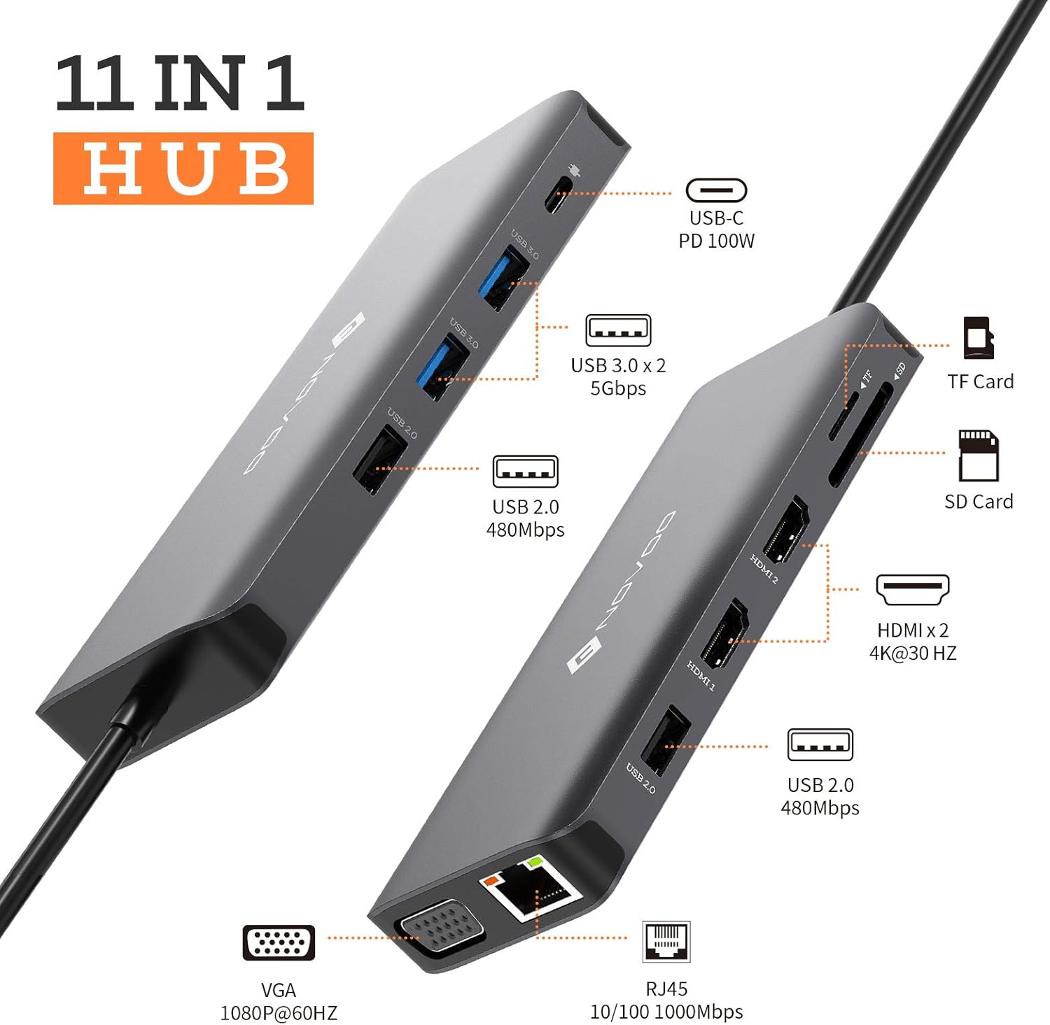 USB C Docking Station Triple Display, NOVOO 11 in 1 USB C Hub Dual HDMI VGA Gigabit Ethernet 100W PD 4 USB Ports, USB C Adapter Thunderbolt 3 Dock Compatible for MacBook and Other USB C Laptop