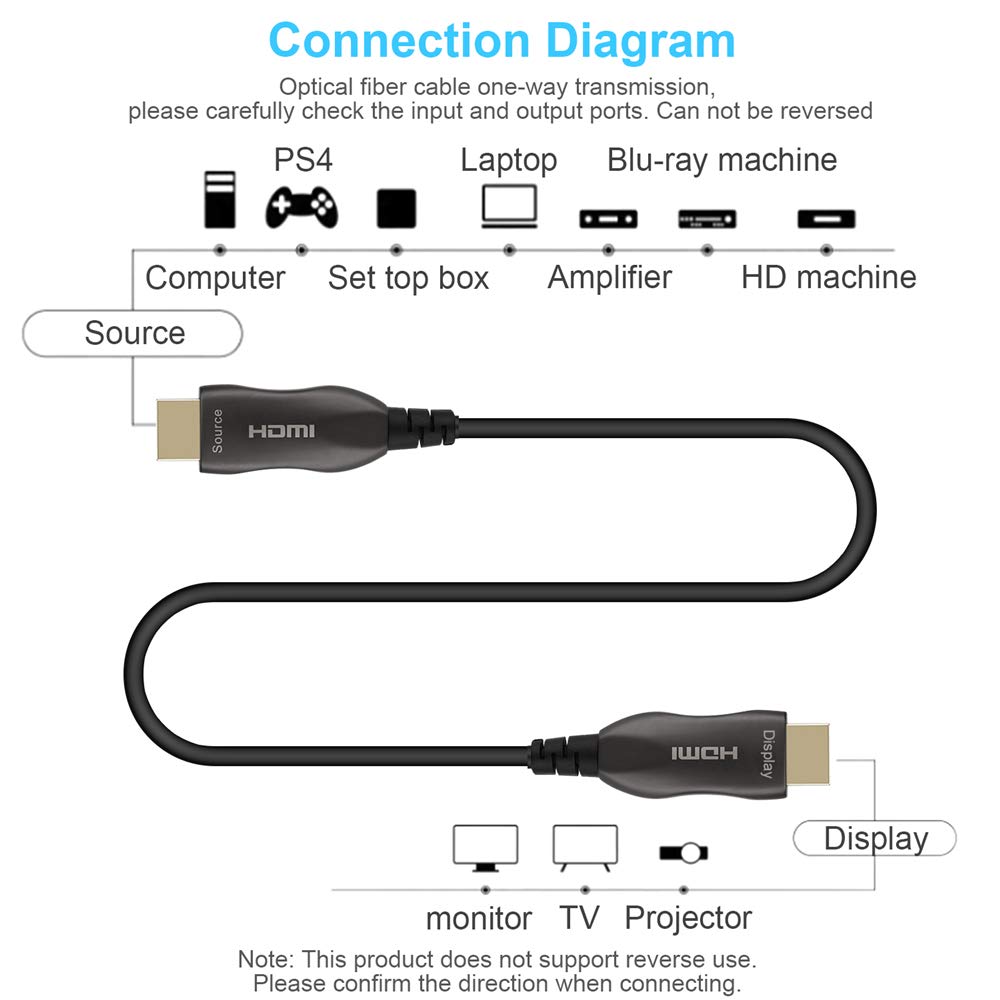 Zarivy Fiber Optic HDMI Cable 33FT, High-Speed Fiber Optic Cable 4K 60Hz(4:4:4, HDR10, ARC, HDCP2.2) HDMI2.0 18Gbps, Ultra Flexible Optical HDMI Cable for HDTV/Game Console/Projector/Home Theatre Pack of 2