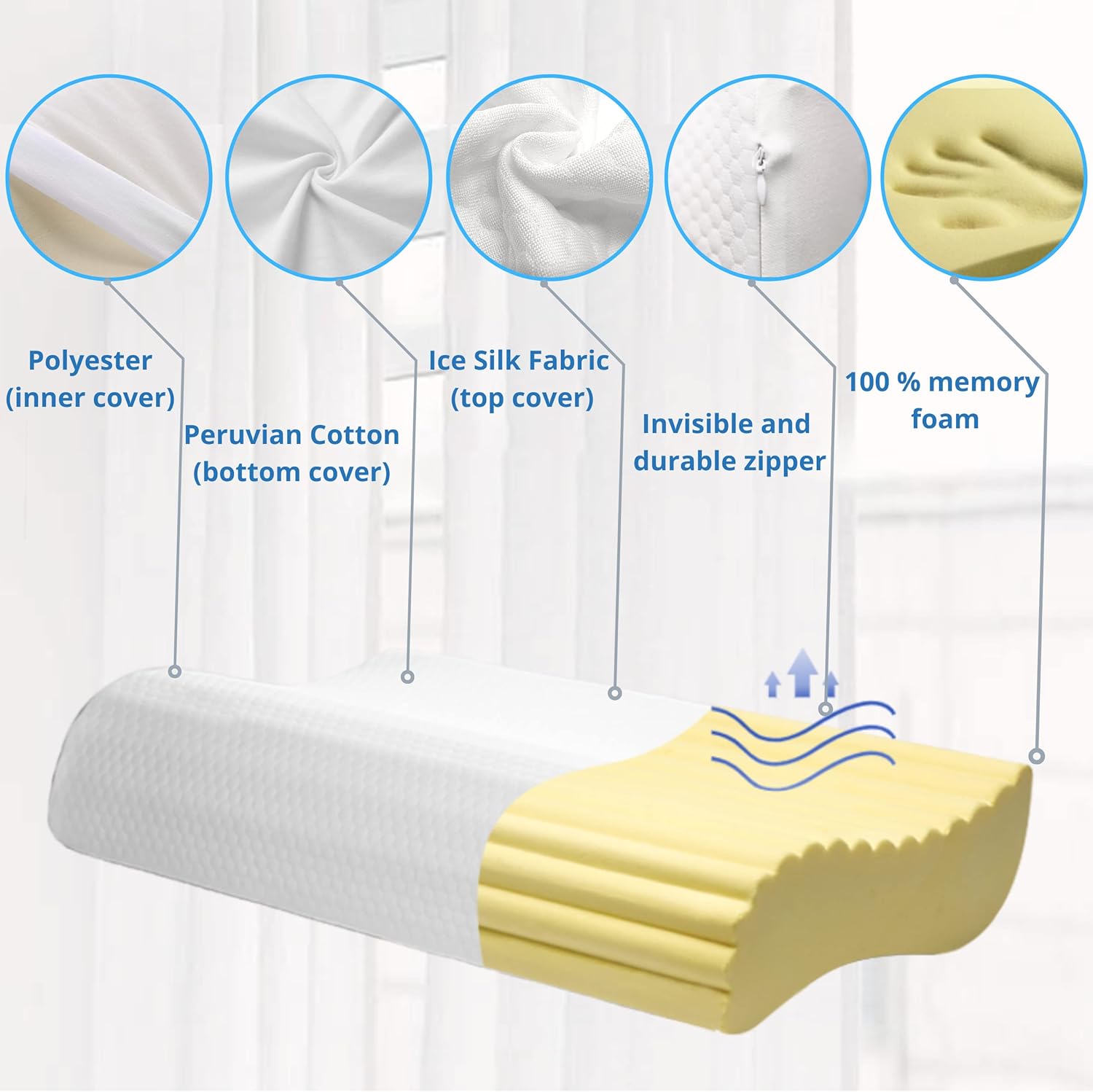 GOFTA Mango Neck Support Pillow - Contour Memory Foam Pillow for Shoulder and Neck Pain Relief - Orthopedic and Ergonomic Pillow for Side, Back and Stomach Sleepers