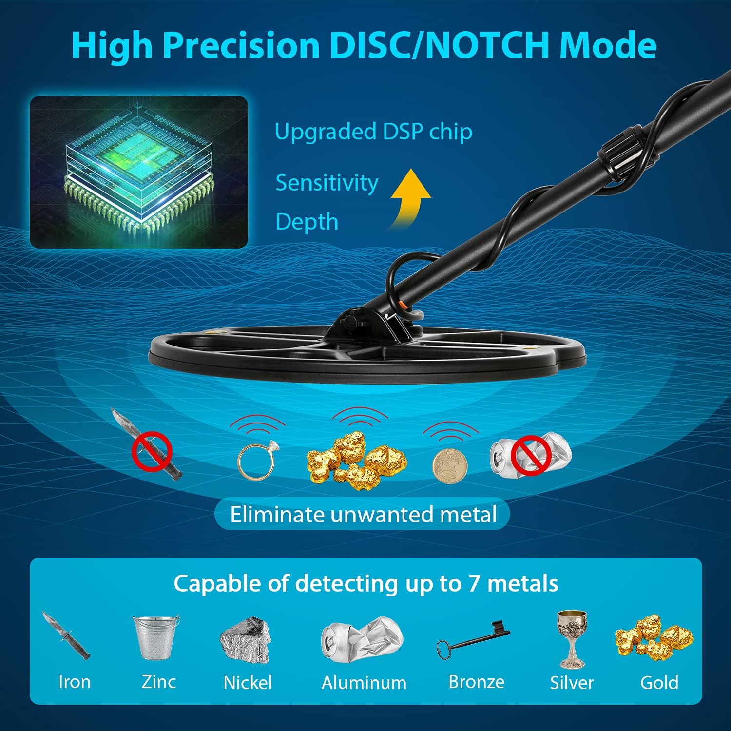 Metal Detector for Adult Professional Advanced DSP Chip Higher Accuracy, Metal Gold Detector with 12'' Waterproof Search Coil Disc All Metal Pinpoint Mode, LCD Display Headphone for Treasure Hunting
