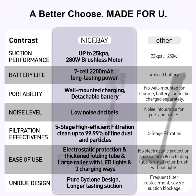 ordless Vaccum Cleaner, 25Kpa Super Suction 280W High-Speed Brushless Motor Cordless Stick Vacuum, Detachable Battery Up to 55min Runtime