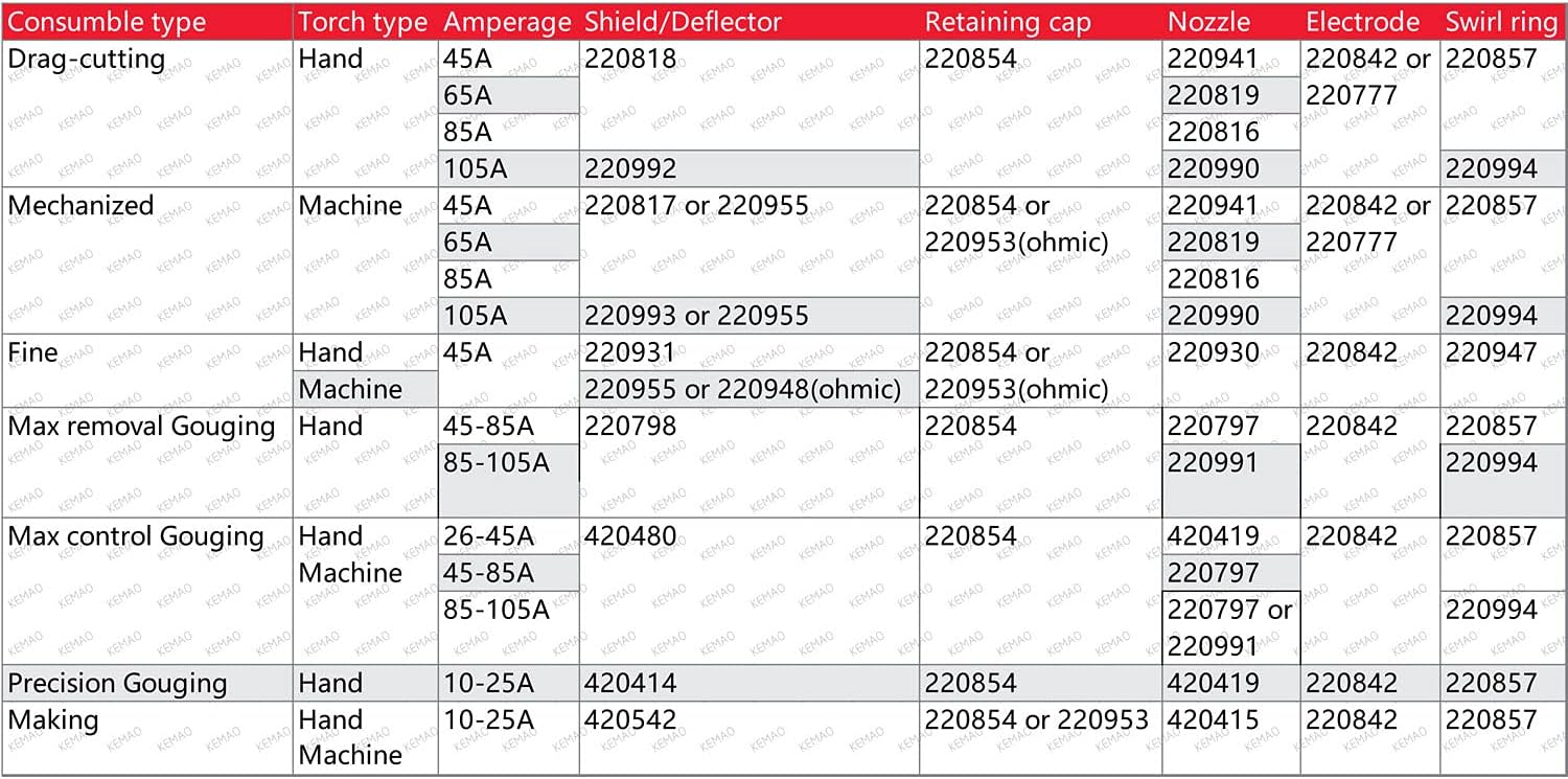 KEMAO 20Pcs 220990 Plasma Cutter Nozzle Tips Fit for PMX 105 Plasma Cutting Torch Consumable Pack of 2