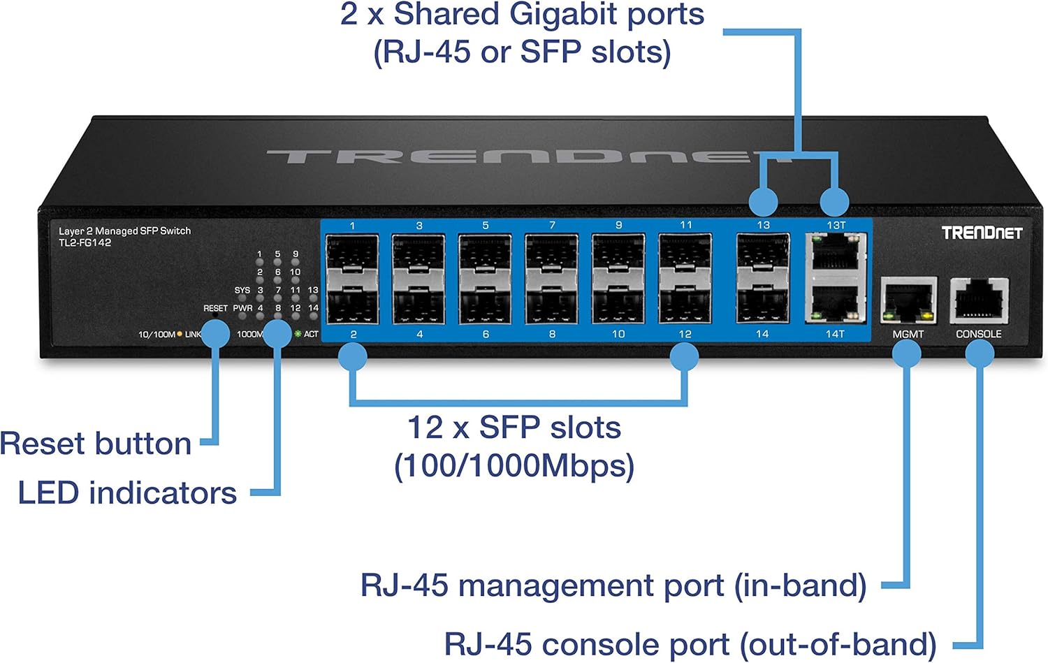 TRENDnet 14-Port Gigabit Managed Layer 2 SFP Switch, TL2-FG142, 2 Shared Gigabit RJ-45 Ports, 12 X SFP Slots 100/1000Mbps, 28Gbps Switching Capacity, Vlan, Qos, Lacp, Ipv6 Support, Lifetime Protection
