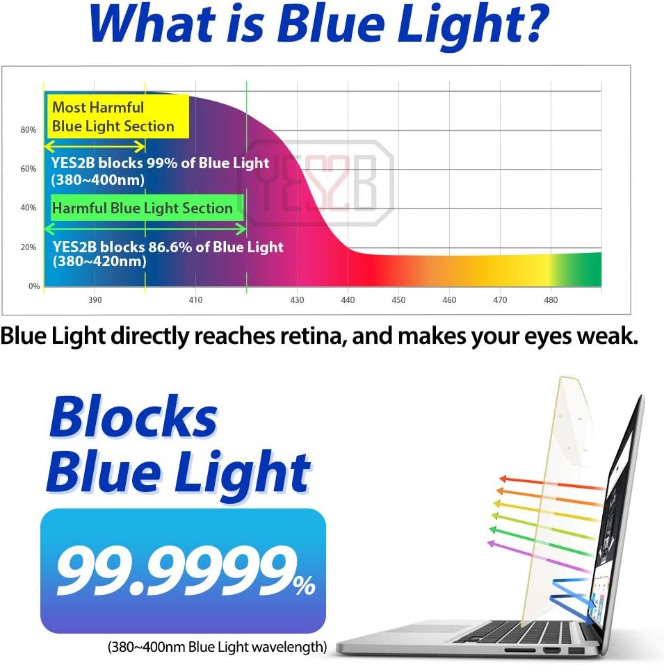 YES2B Universal Diagonal 14 inch Removable Acrylic Anti Blue Light Filter for Laptop, Notebook, Computer Frame Hanging Type, Eye Protection, Bluelight Blocking, Screen Protector, Clear View for Widescreen 16:9, 16:10 Pack of 2