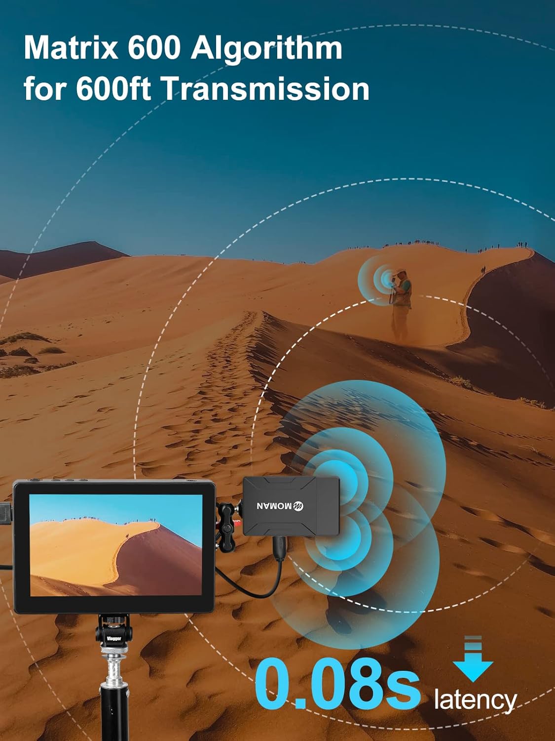 Wireless Video Transmission System, MOMAN Matrix 600 HDMI Transmitter & Receiver 600ft Range 0.08s Latency Inbuilt Antennas Zero Noise for Blackmagic BMPCC Camera Atomos Ninja V