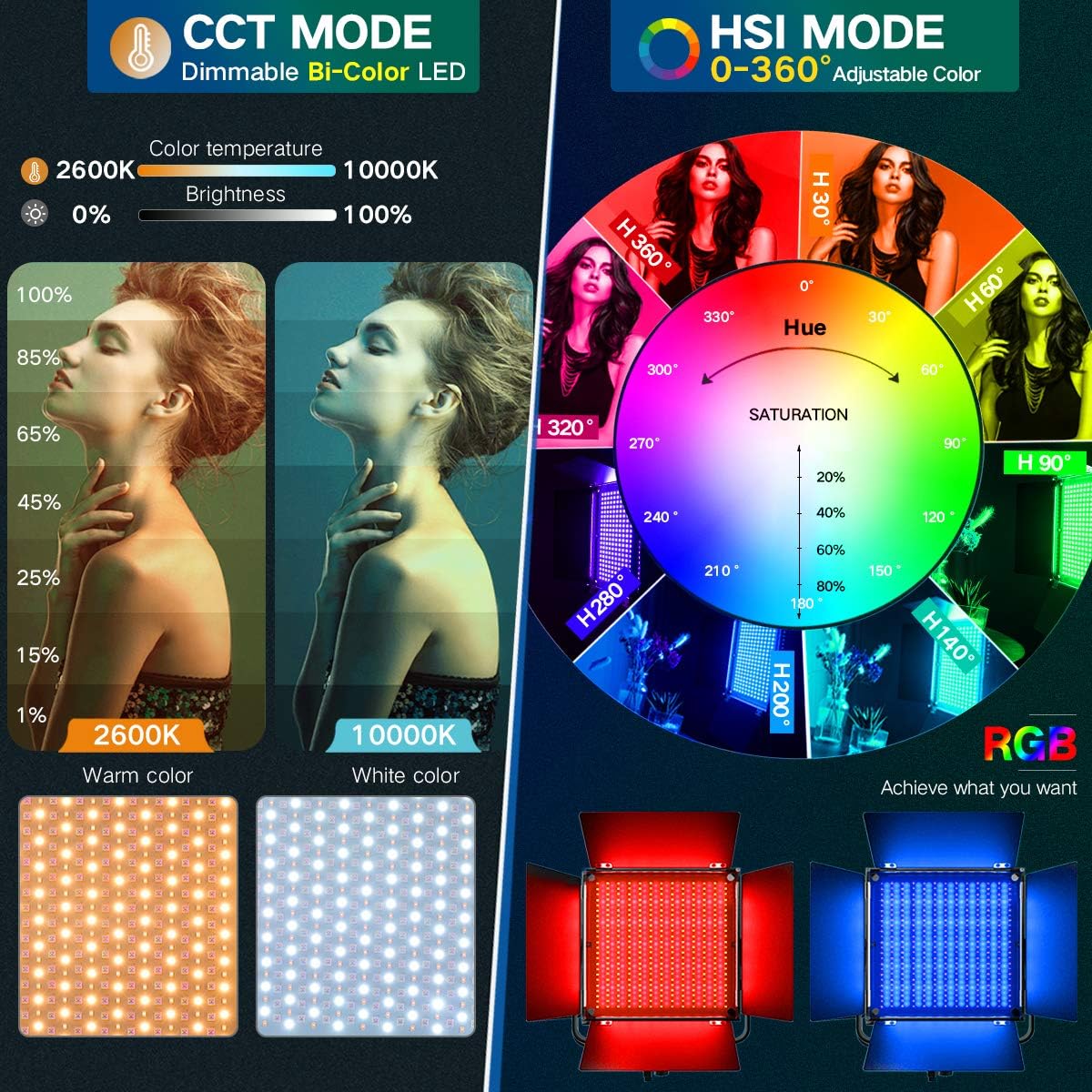 RGB Led Photography Lighting, Pixel 2 Packs Full Color Led Video Light, 552PCS LED Beads 45W/CRI 97/2600K-10000K/9 Applicable Scenes, Led Light Panel with U Bracket/Barn Door for Video Shooting