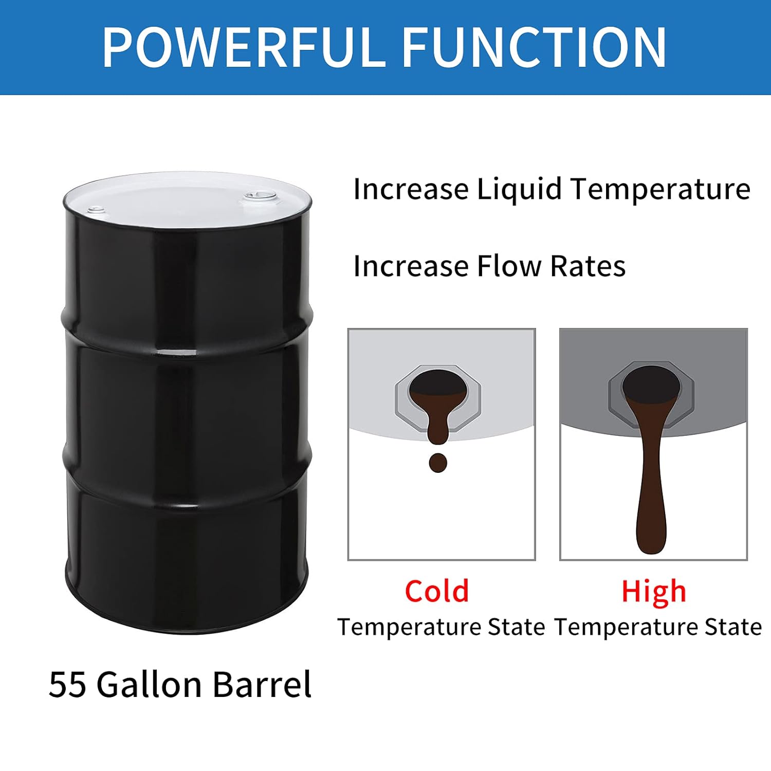 Drum Pail Heater 55-Gallon Silicone - Barrel Heat Pad Band Warmer Kit 30℃~150℃ 120V 5inch Pack of 2