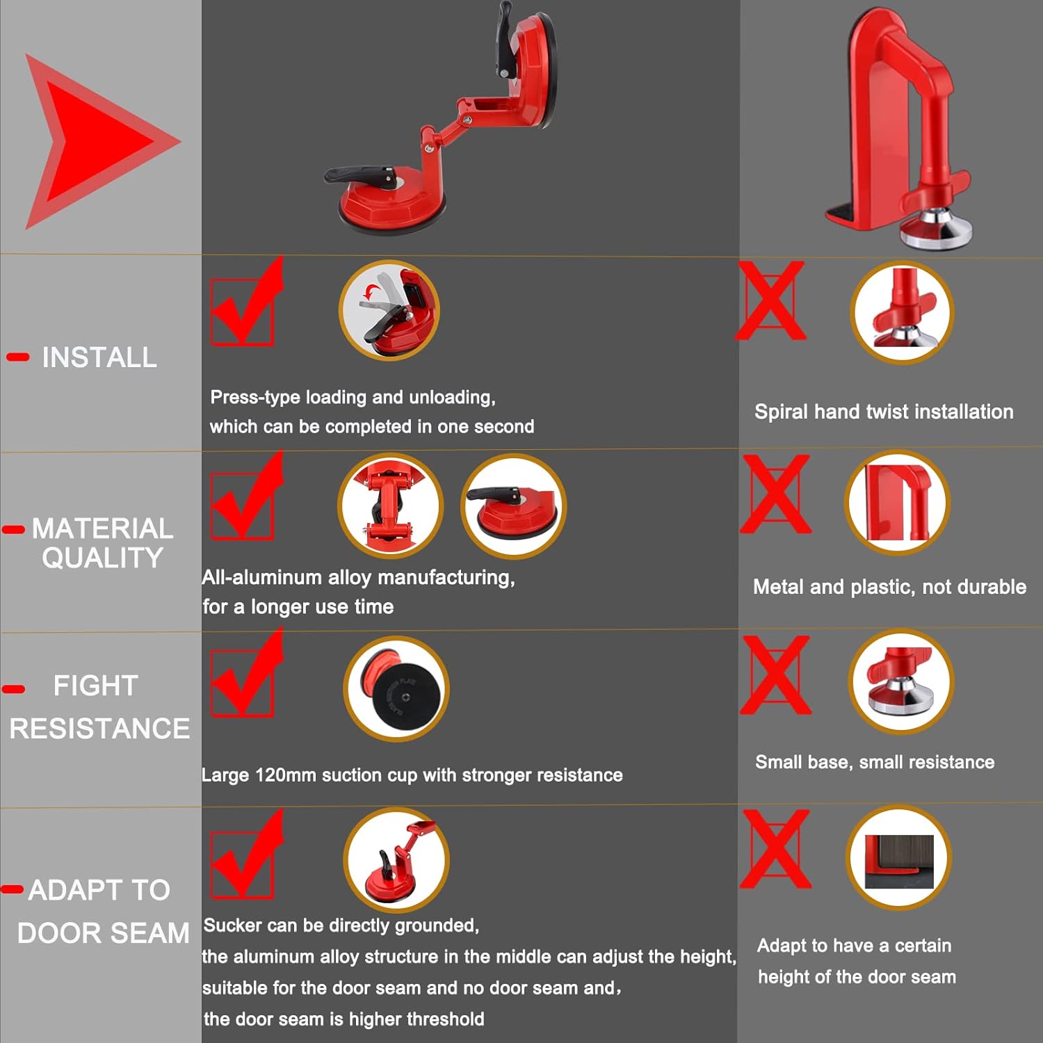 New Upgraded Door Jammer, Portable Door Lock Brace for Inside and Exterior Door Opening, Universal Portable Door Locks for Home, Hotel, Travel, bar Safety, Metal die cast,Safety A+