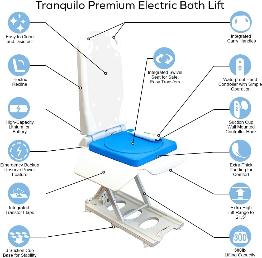 Tranquilo Premium Electric Bath Lift with Padded, SAFESWIVEL Rotating SEAT and Electric Recline. 300lb. Lifting Capacity and Extra High Lifting Range up to 21.5 inches.