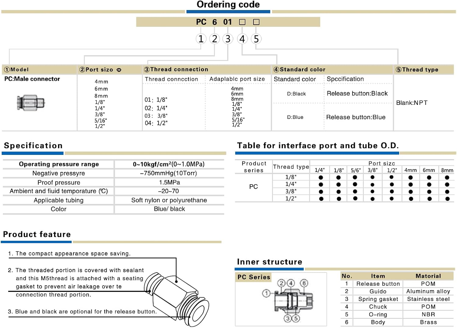1/2 Airline Push Fitting,CEKER 1/4
