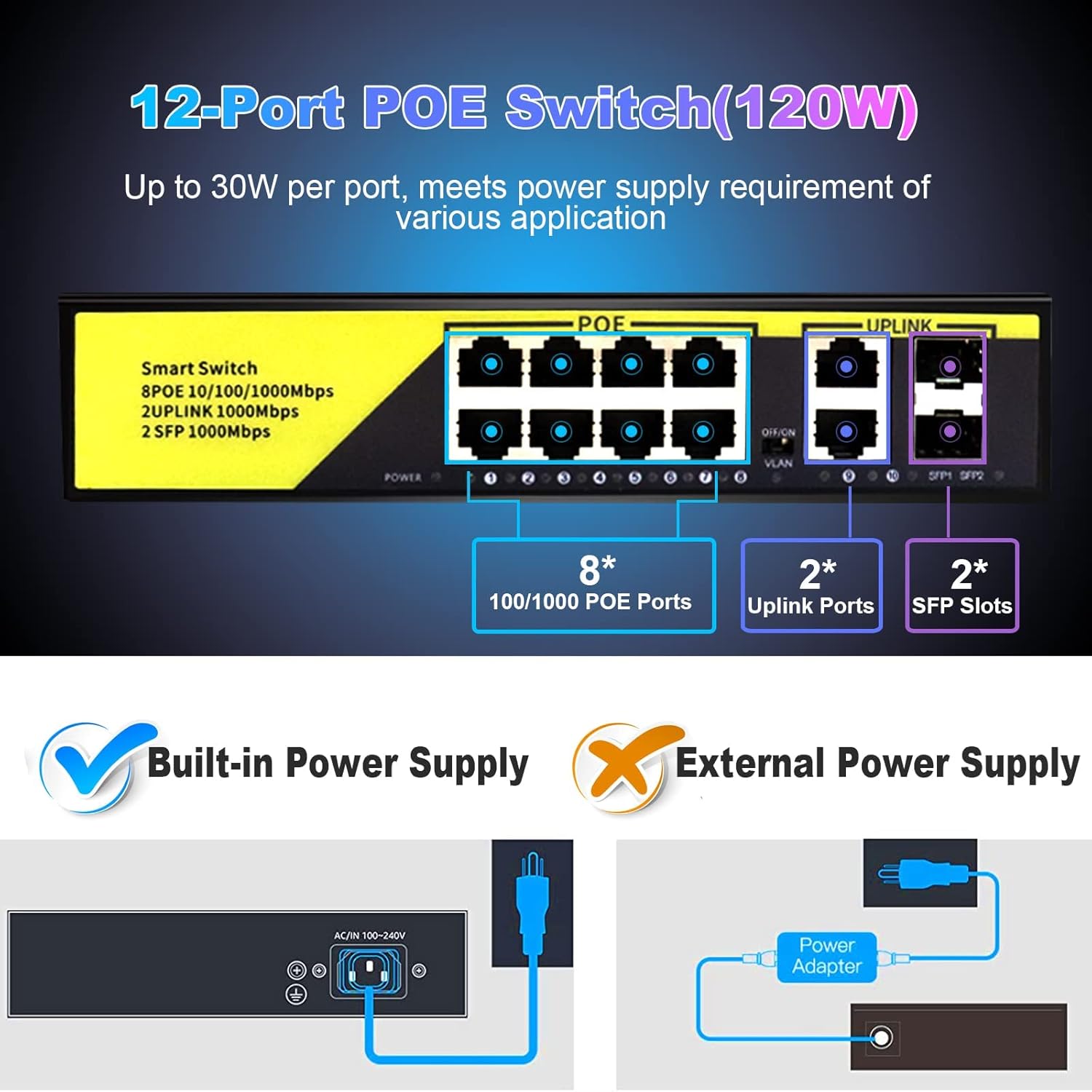 TEROW 12 Port Gigabit PoE Switch | Unmanaged Ethernet Switch with 8 Port PoE(30W Each)+2 Uplink+2 SFP Slots Ethernet Splitter with IEEE 802.3af/at | Plug & Play | Fanless Housing | Sturdy Metal
