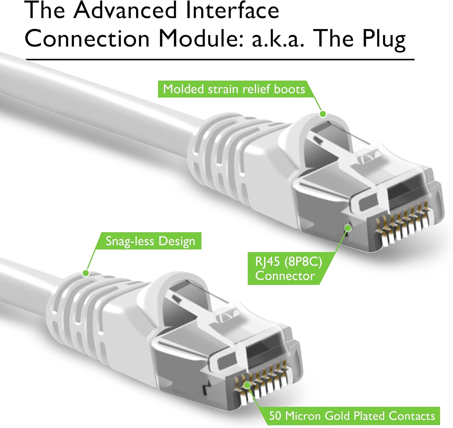 GearIT Cat 6 Ethernet Cable 25 ft (20-Pack) - Cat6 Patch Cable, Cat 6 Patch Cable, Cat6 Cable, Cat 6 Cable, Cat6 Ethernet Cable, Network Cable, Internet Cable - White 25 Feet