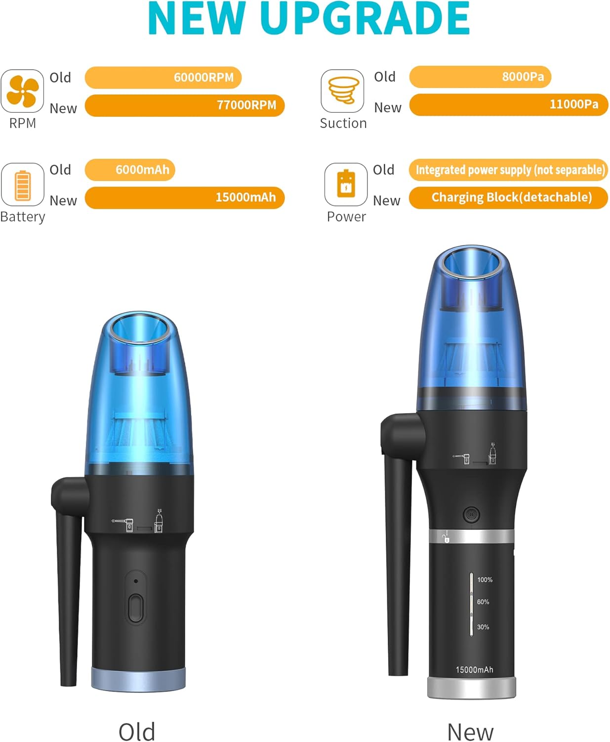 15000mAh Electric Air Duster & Vacuum, Multi-Use Cordless Air Duster for Computer/Keyboard, Powerful 77000RPM & 11Kpa, 10W Type C Fast Charging, Detachable Battery, Perfect Substitute for Air Cans