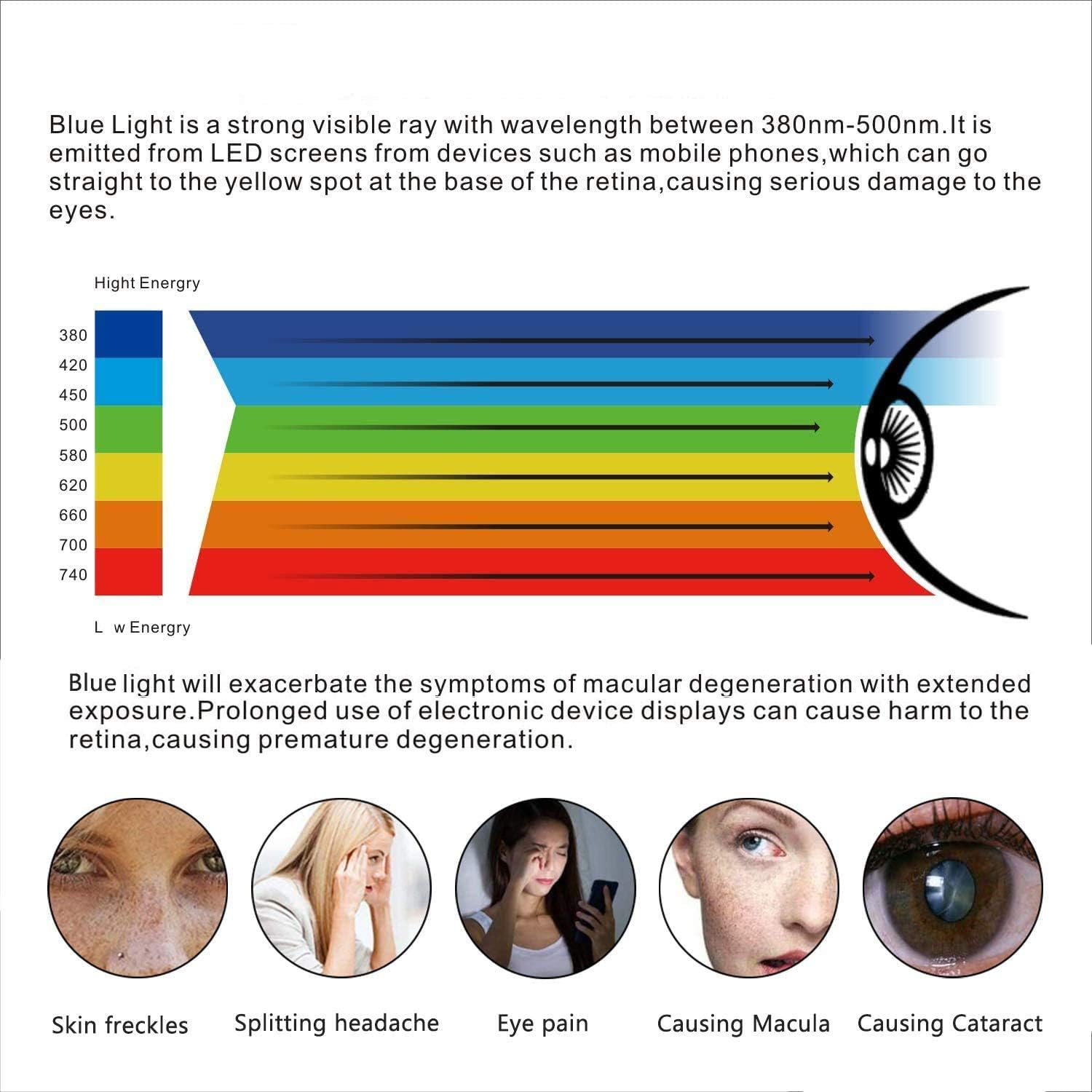 [No Bubble] 14 Inches Removable Anti Blue Light Filter | Blue Light Blocking & Anti-Glare Screen Protector for PC Laptop Computer Screens 14