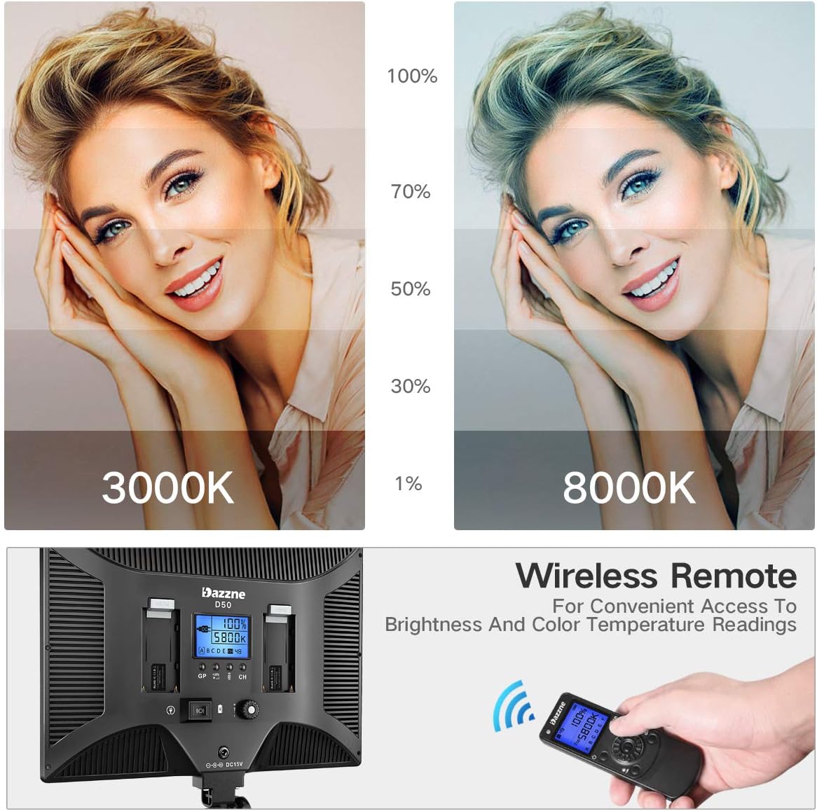 LED Video Lighting Kit with Wireless Remote, Dazzne D50(2 Packs) Dimmable Bi-Color 15.4“ LED Panel Light Stand, 45W 3000K-8000K CRI>96 Studio Light for Video Shooting Live Stream Photography YouTube