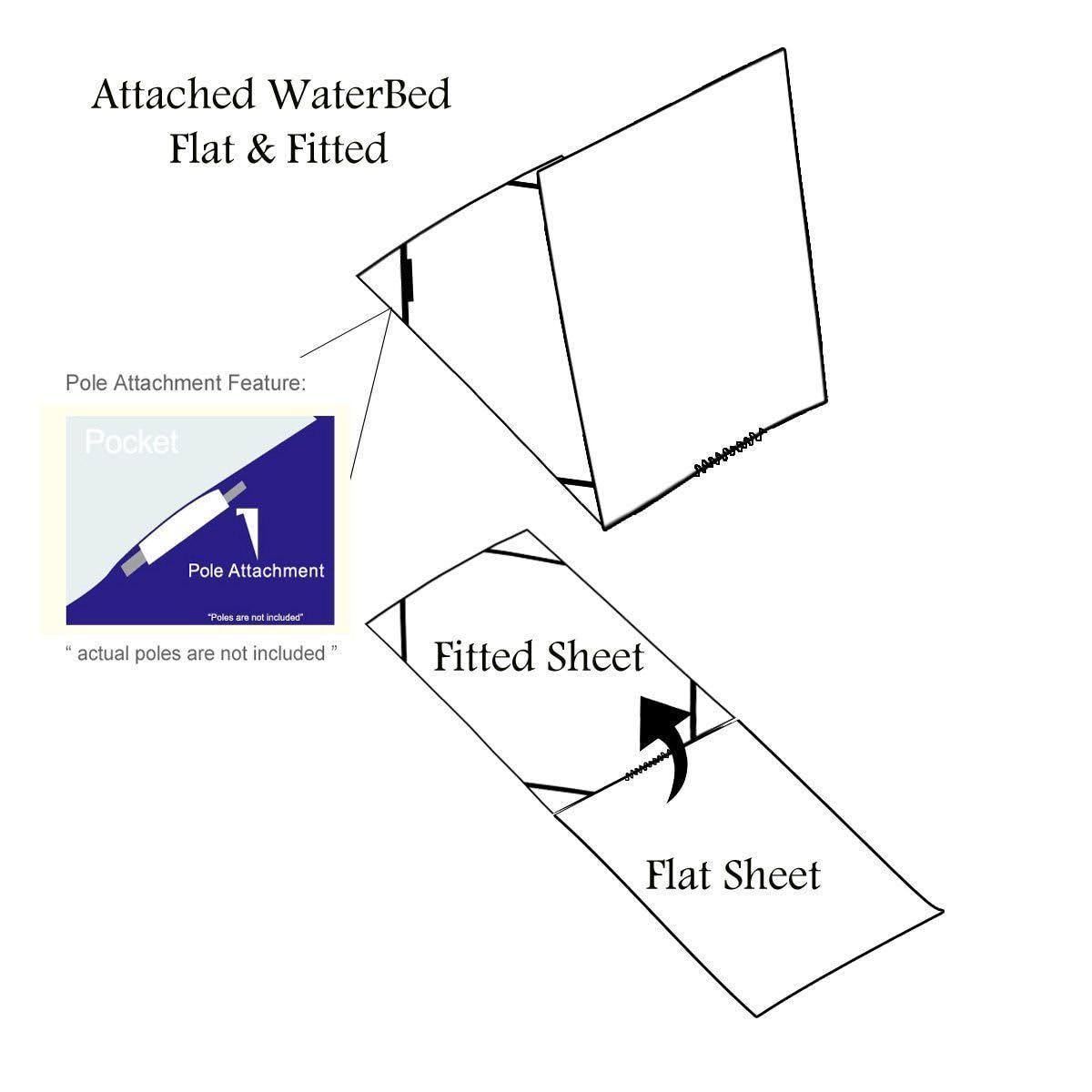 Royal Tradition Attached Waterbed Sheet Set 650 Thread Count Solid Sateen: Queen, Linen