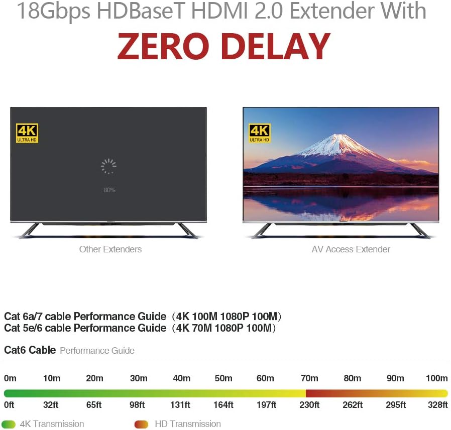 AV Access HDMI 2.0 HDBaseT HDMI Extender Over Single Cat5e/6a/Cat7 Ethernet 4K@60Hz 130ft, 1080P@120Hz 230ft, PoE IR RS232 HDCP2.2, HDR, CEC, EDID (4KEX70-H2)