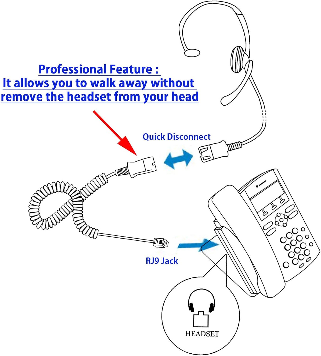Phone Headset Compatible with Avaya Nortel Phone 1120e 1140e 1150e 1165e 1210 1220 1230 3903 3904 3905 - Classic Style Noise Cancelling Mic Headset Pack of 2