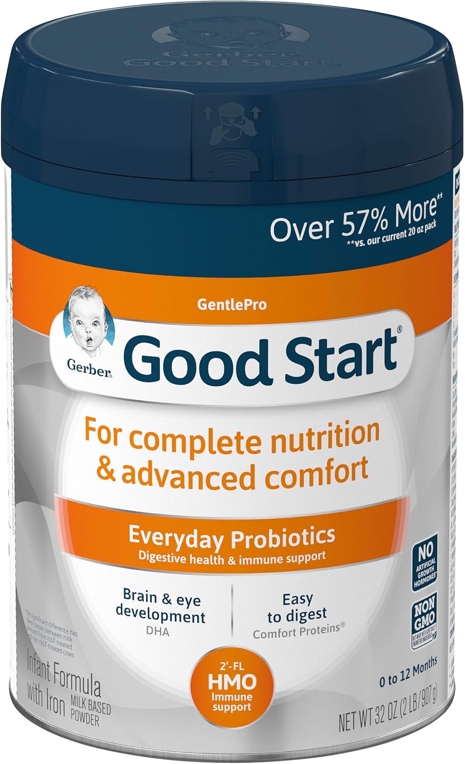 Gerber Good Start GentlePro (HMO) Non-GMO Powder Infant Formula, Stage 1, Gentle Baby Formula with Iron, 2’-FL HMO and Probiotics for Digestive Health and Immune System Support, 32 Ounce (Pack of 1)