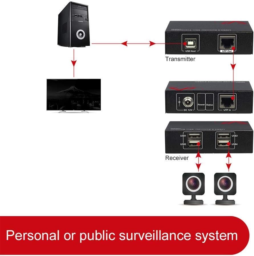 AV Access USB Extender Over Cat5e/6 196ft/60M, 4 USB 2.0 Ports, Plug and Play, No Driver, Supports All Operating System, Two Webcams Work Synchronously, Keyboard and Mouse USB Over Ethernet Pack of 2