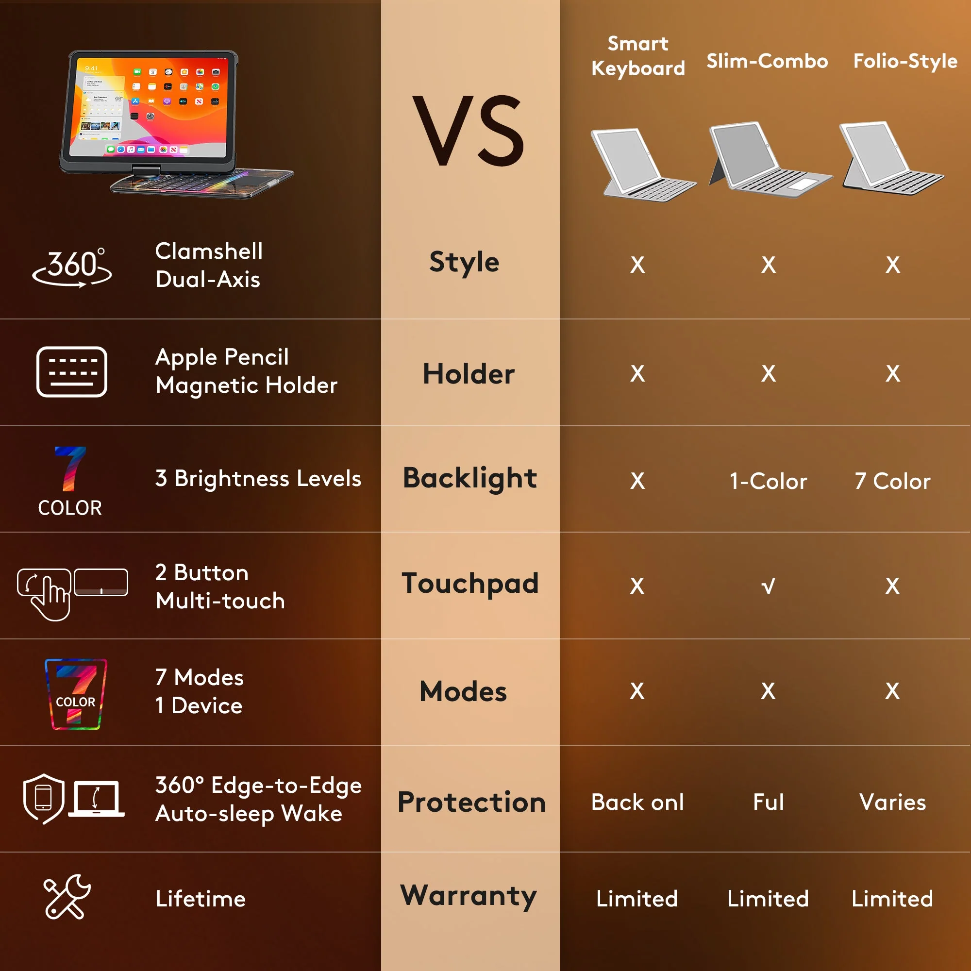 Transparent 360�� iPad Keyboard Case