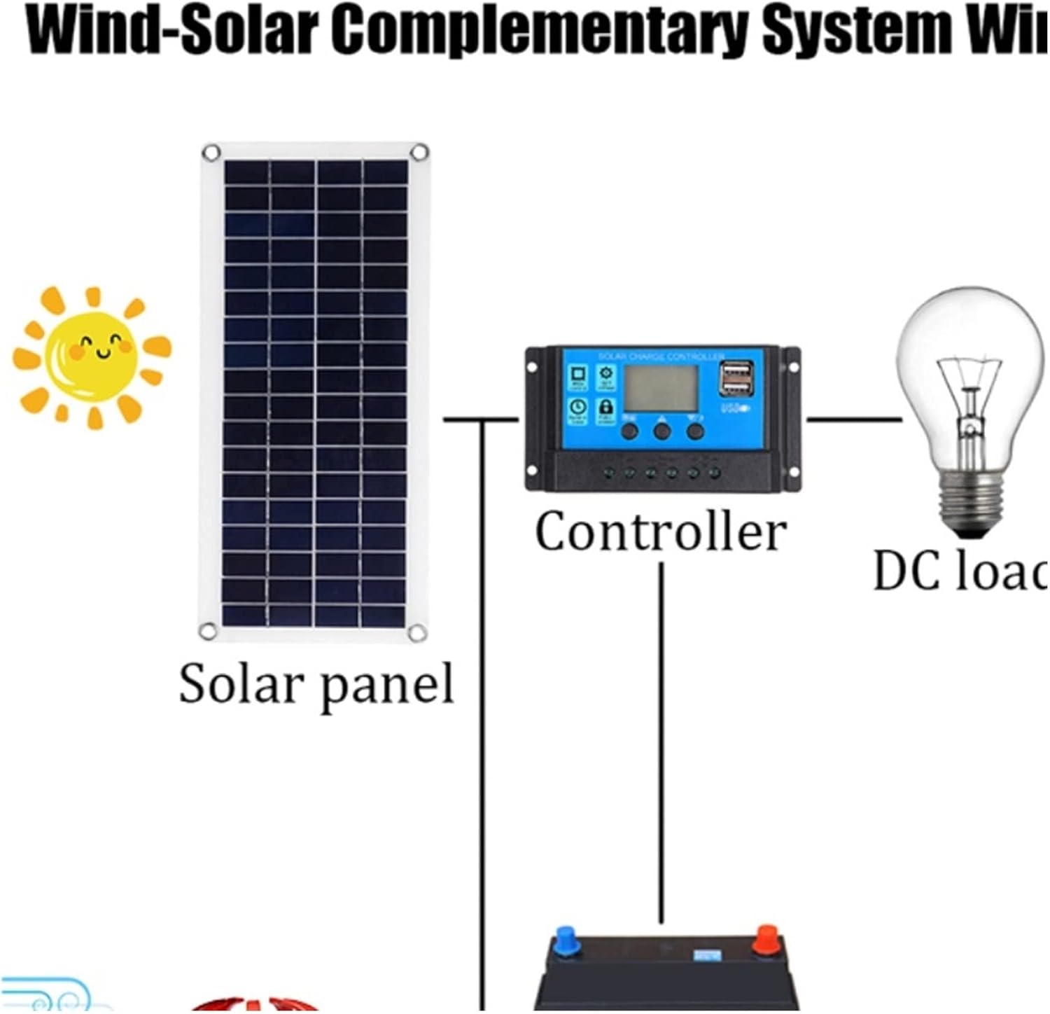 Wind Turbine Generator, Vertical New Energy Wind Turbine 1000w 12v 24v Low Wind Speed Start Rotation Alternative Accessories Off Grid Inverter for Boats, Gazebos, Chalets, or Mobile Homes(Black,MPPT C