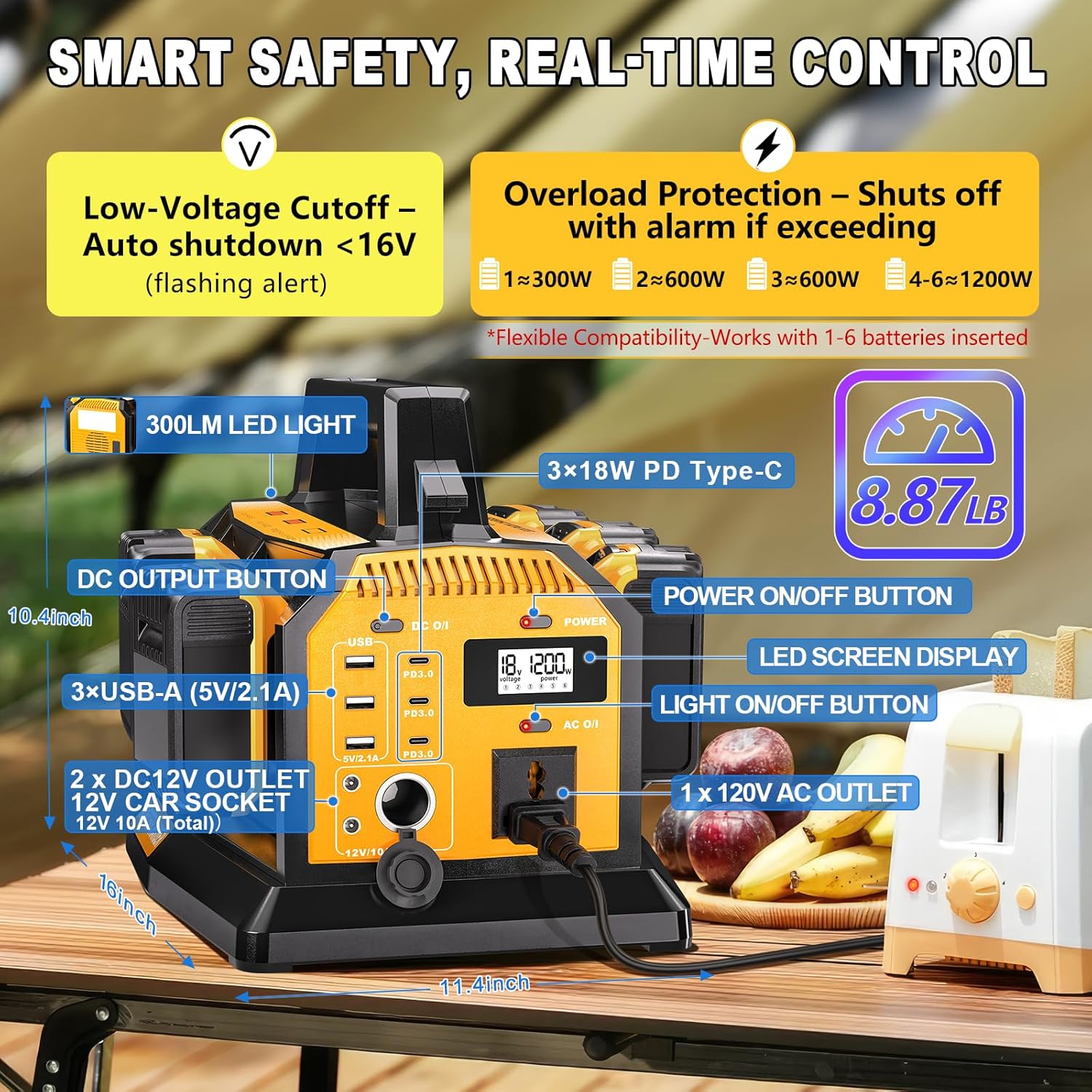 1200W Power Inverter & 6A Rapid Charger for DeWalt 20V Battery – 6-Port DC to AC 120V Converter, 3 USB-A + 3 USB-C, 300lm LED Light for Camping, Travel, Emergencies(Battery not Included)