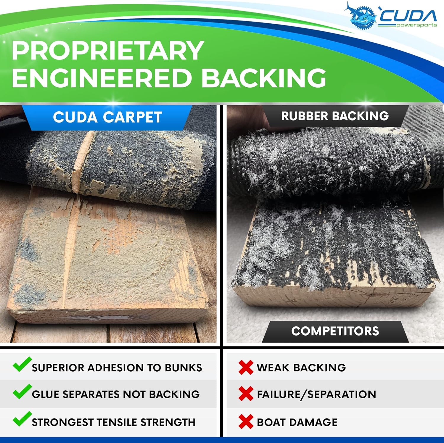 Cuda Boat Trailer Bunk Carpet 9 Inch Wide x 40ft-Premium Pontoon Trailer Bunk Carpet Marine Grade Parts Accessories Gray Grey Charcoal Lift Runners Covers Waterproof