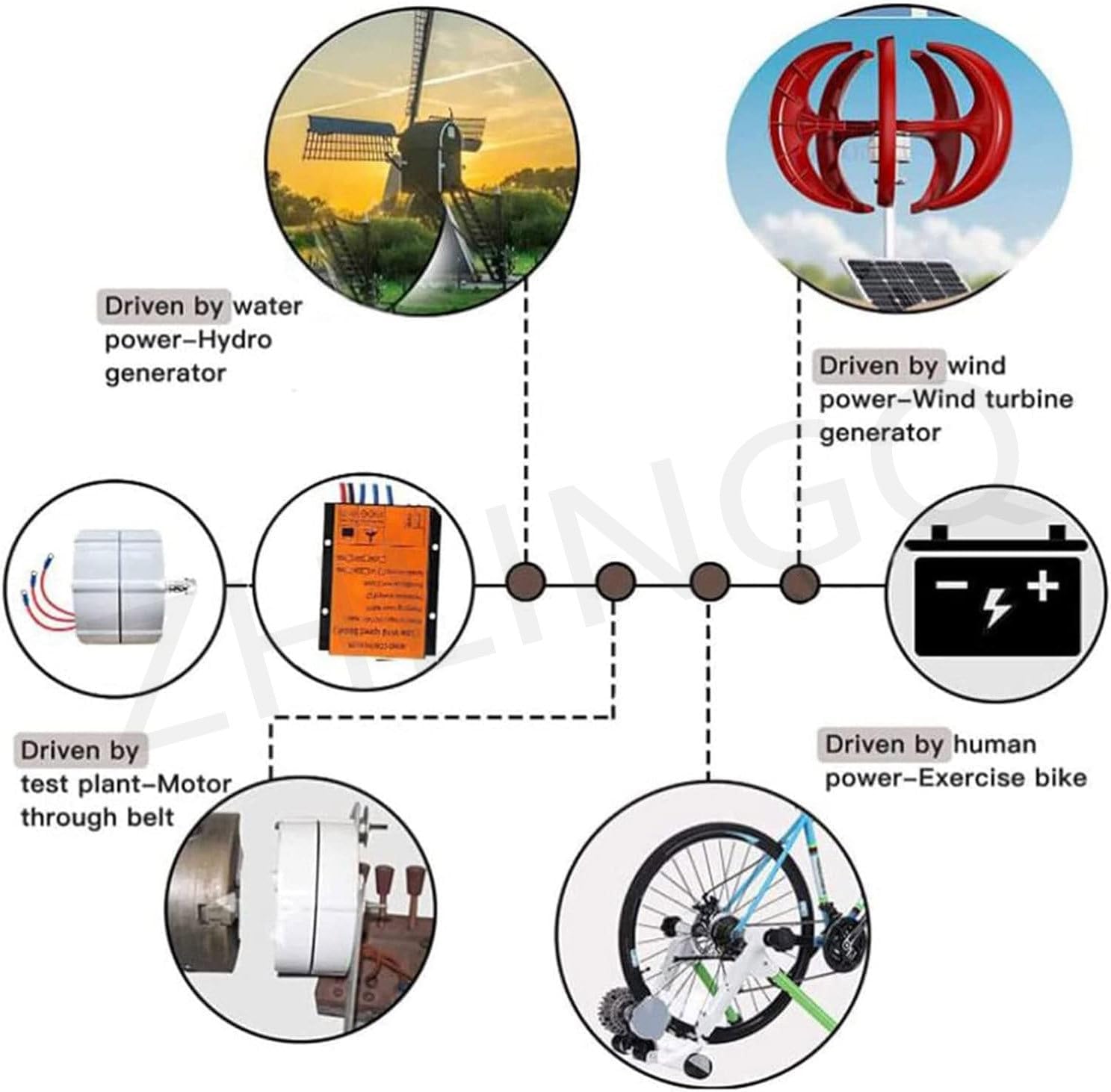 3000W 5000W 6000W 8000W 9000W 10000W Permanent Magnet Generator 12V 24V 48V Wind Turbine Generator Windmill Exercise Bike Hydro Turbine Electric Motor DIY Your Own Horizontal Wind Turbine,24V-10000W