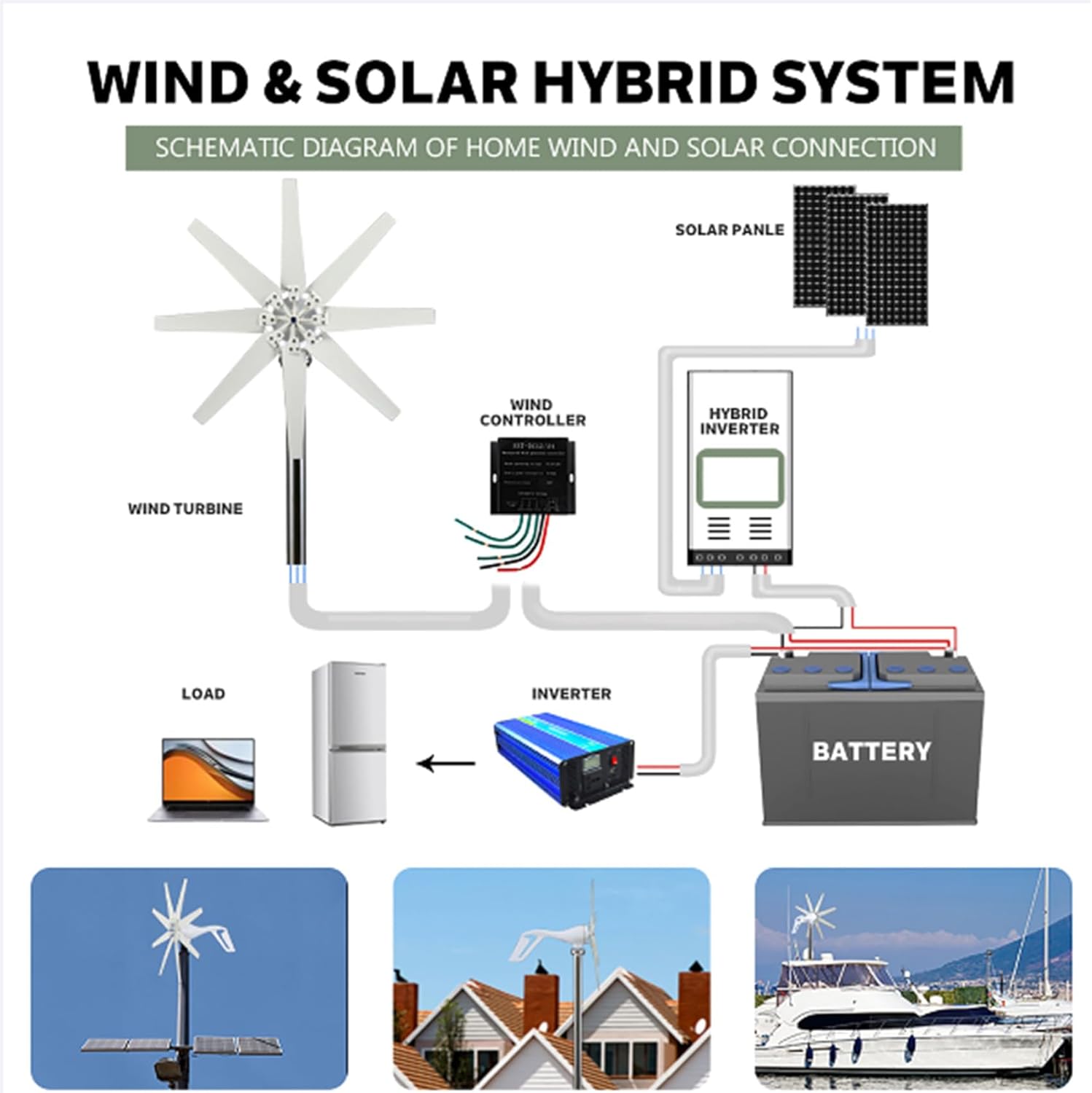 9000W 12V-220V Vertical Axis Wind Power Turbine Generator, 8 Blades High Efficiency Horizontal Windmill Off Grid System for Home RV Farm,with Controller