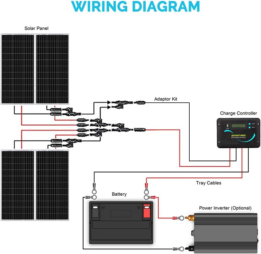 Renogy 400 Watts 12 Volts Monocrystalline Solar RV Kit Off-Grid Kit with Adventurer 30A PWM LCD Charge Controller+ Mounting Brackets+ Male and Female Connectors+Solar Cables+Cable Entry housing