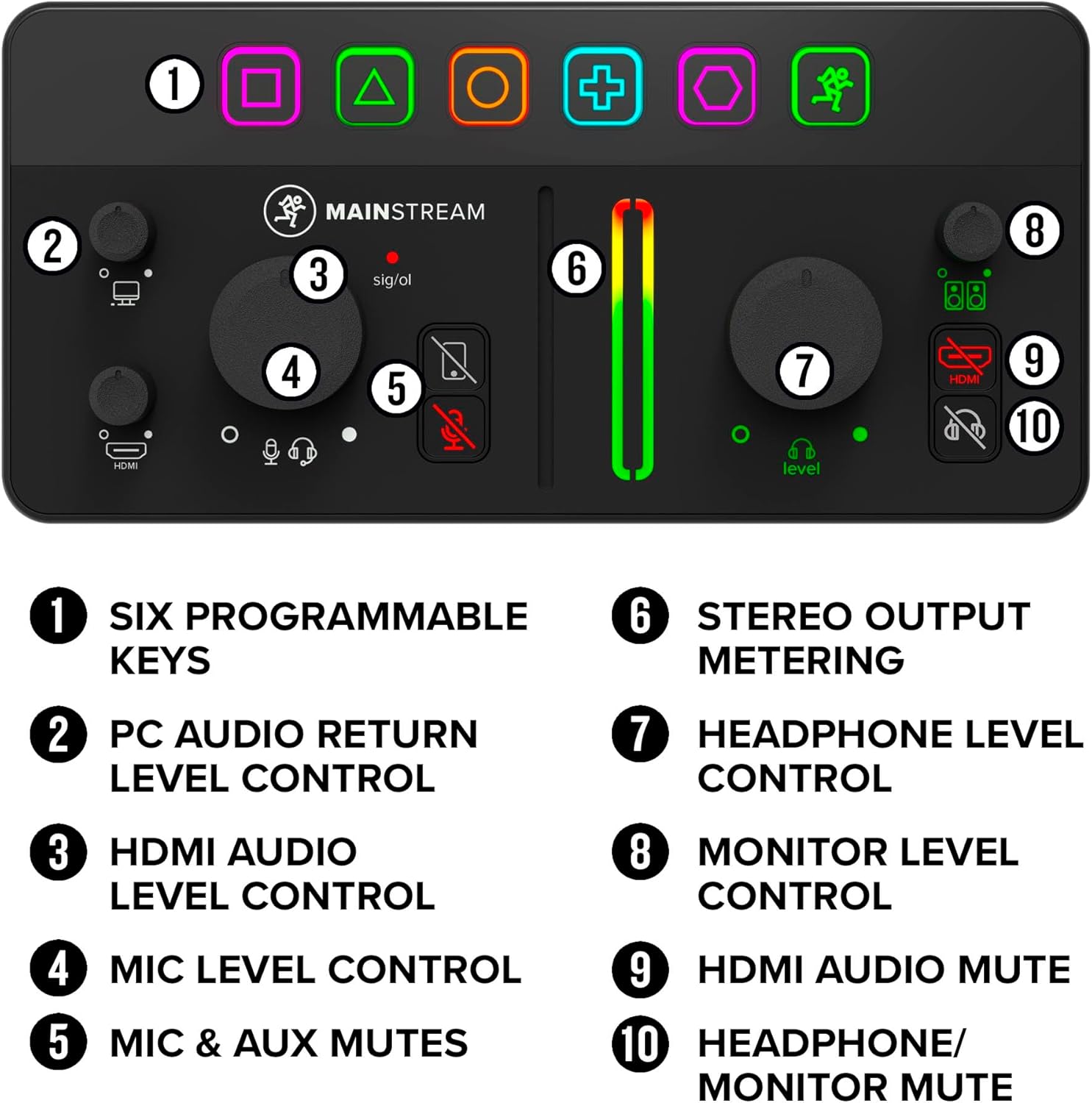Mackie MainStream Complete Live Streaming and Video Capture Interface With Programmable Control Keys, Matrix Software, HDMI Capture and Thru, USB-C Hub, Bus Powered