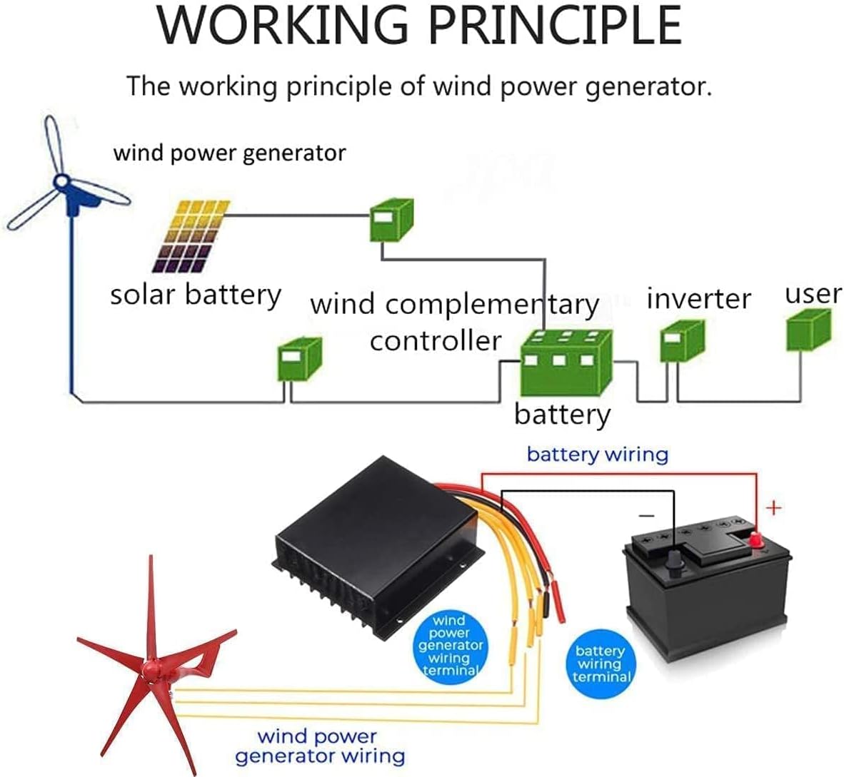 8000W 5 Blades Wind Turbines Generator Option with Wind Controller and Charge Regulator for Windmill Home Farm Wind Generator