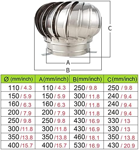 ntilator Turbines, Stainless Steel Pipefit Roof ntilating Fan Wind Turbines for All Weather, Rotating Chimney Cowl Cap Air nt Attic ntilator for Houses Factory Attic Farm